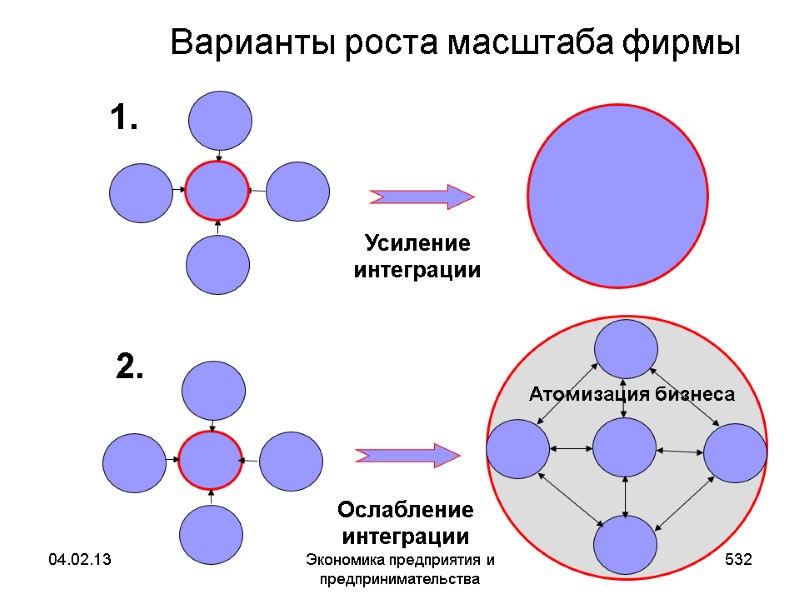 04.02.13 Экономика предприятия и предпринимательства 532 Варианты роста масштаба фирмы Атомизация бизнеса 04.02.13 Экономика предприятия и предпринимательства 532 Варианты роста масштаба фирмы Атомизация бизнеса